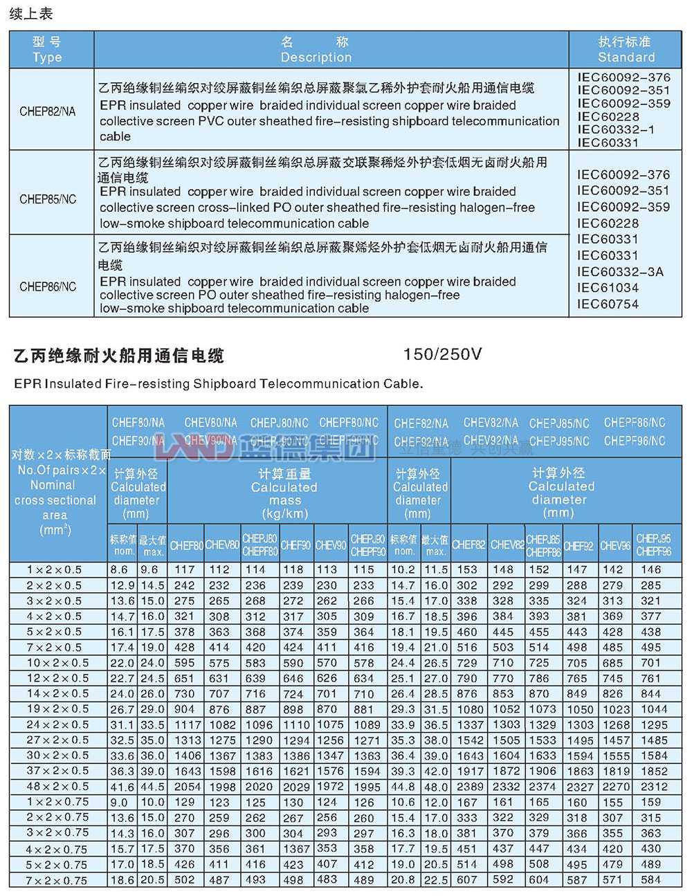 乙丙絕緣耐火船用通信電纜5.jpg
