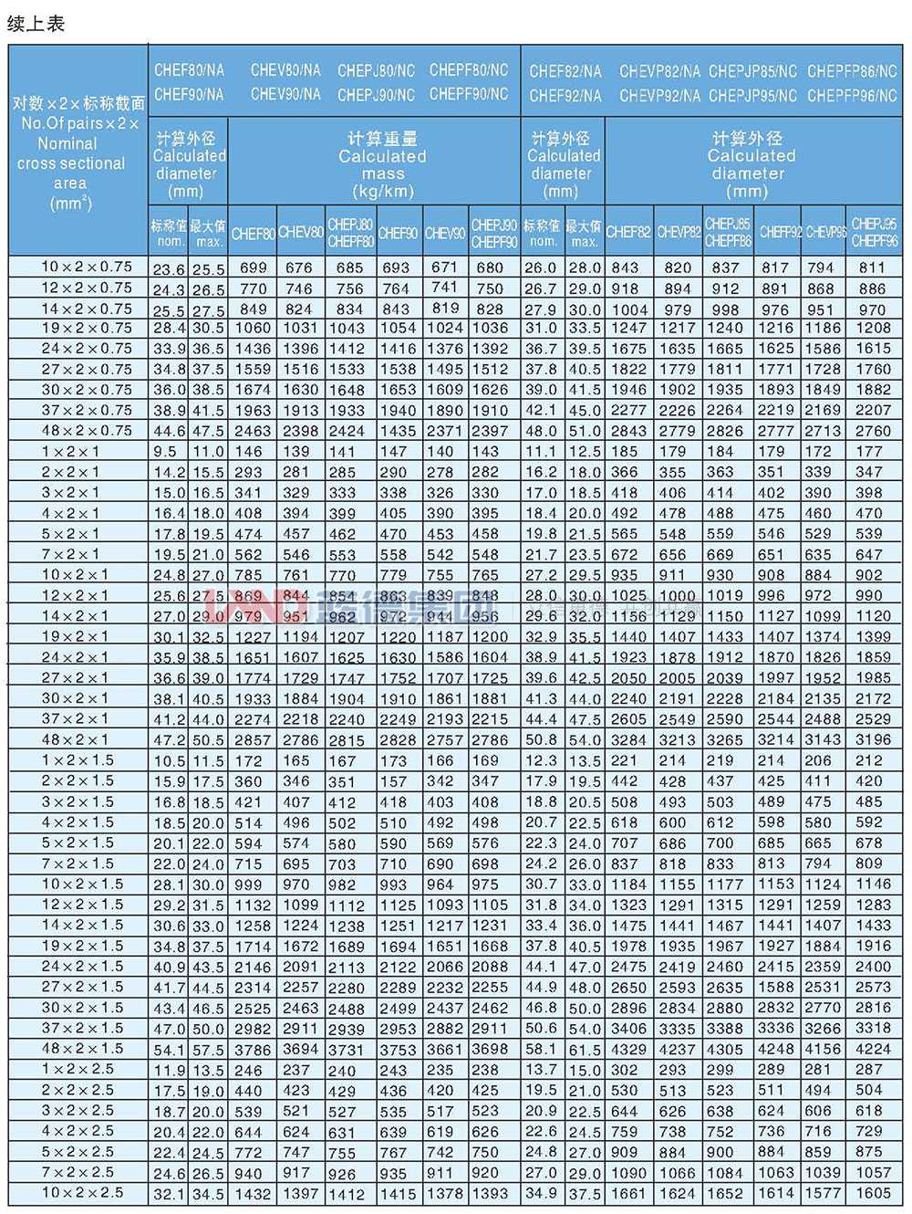 乙丙絕緣耐火船用通信電纜6.jpg