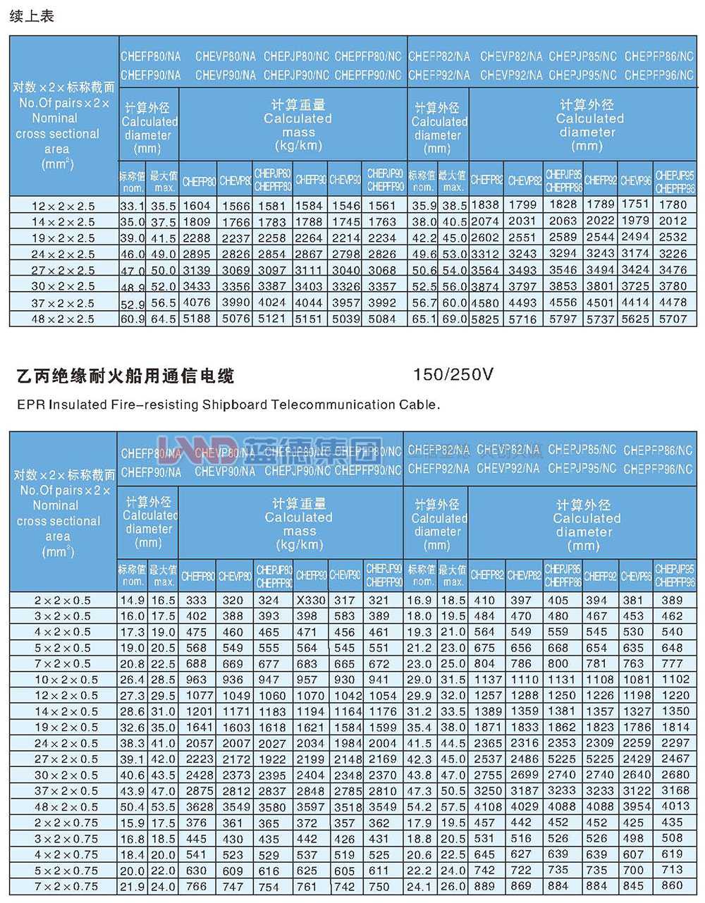 乙丙絕緣耐火船用通信電纜7.jpg
