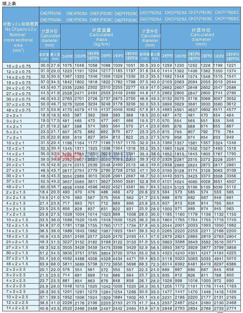 乙丙絕緣耐火船用通信電纜8.jpg