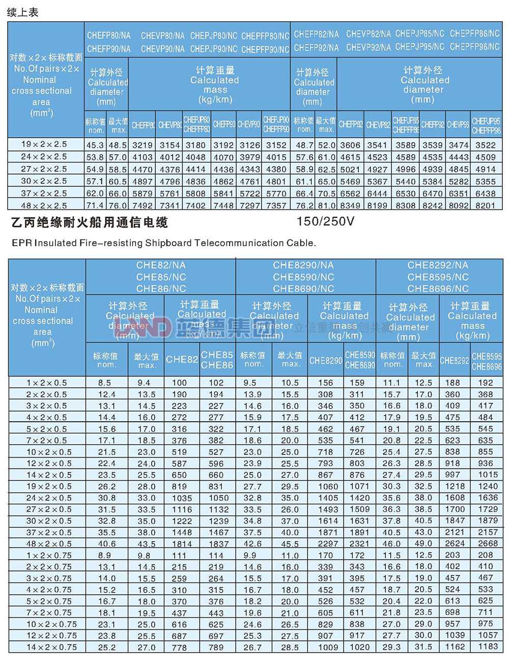 乙丙絕緣耐火船用通信電纜9.jpg