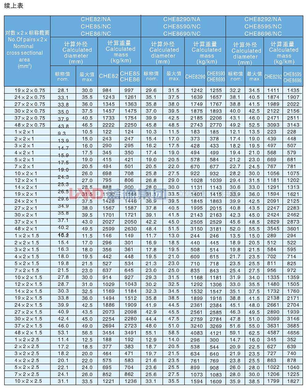 乙丙絕緣耐火船用通信電纜10.jpg