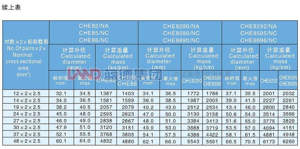乙丙絕緣耐火船用通信電纜11.jpg