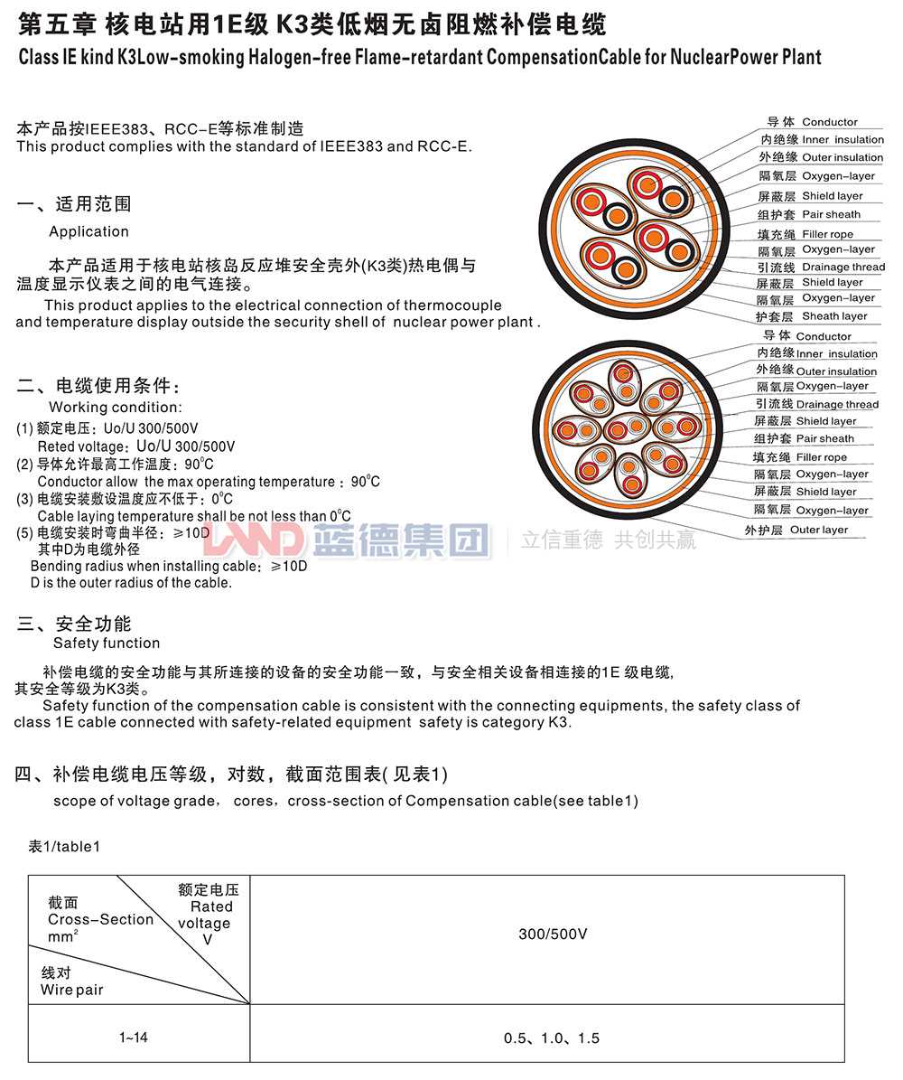 核電站用1E級(jí)K3類(lèi)低煙無(wú)鹵阻燃補(bǔ)償電纜1.jpg