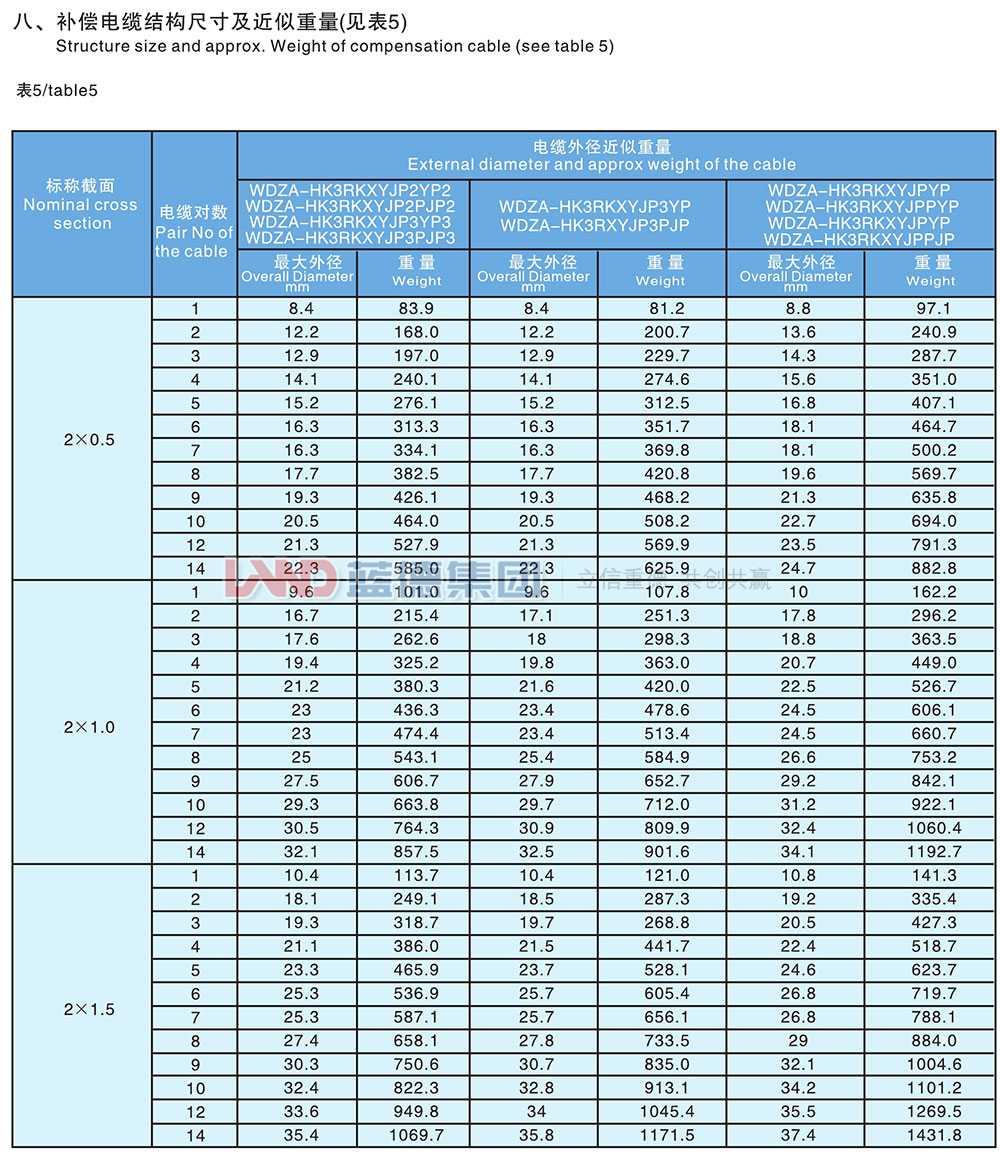 核電站用1E級(jí)K3類(lèi)低煙無(wú)鹵阻燃補(bǔ)償電纜5.jpg