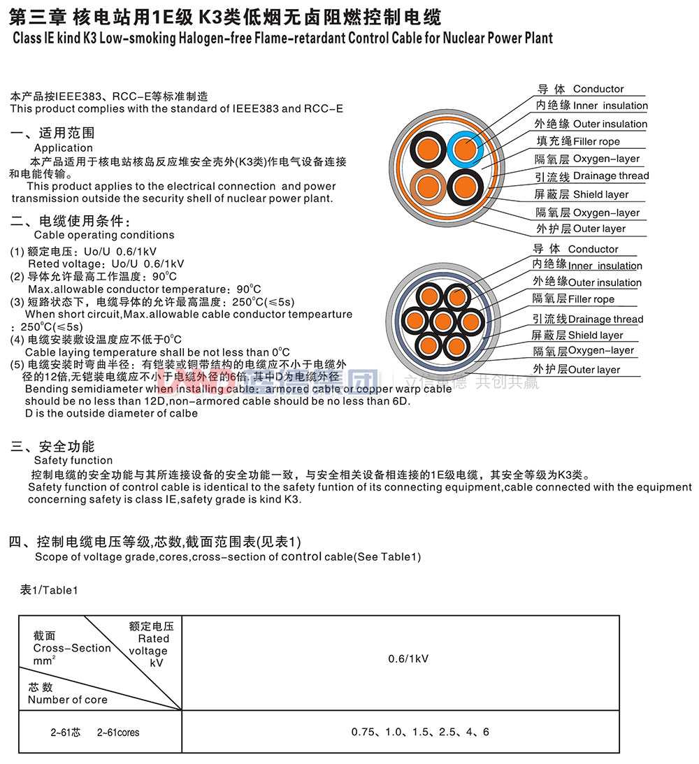 核電站用1E級(jí)K3類低煙無(wú)鹵阻燃控制電纜1.jpg