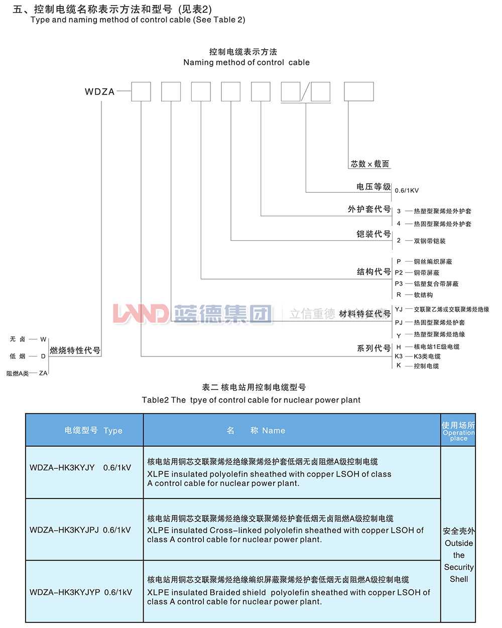 核電站用1E級(jí)K3類低煙無(wú)鹵阻燃控制電纜2.jpg