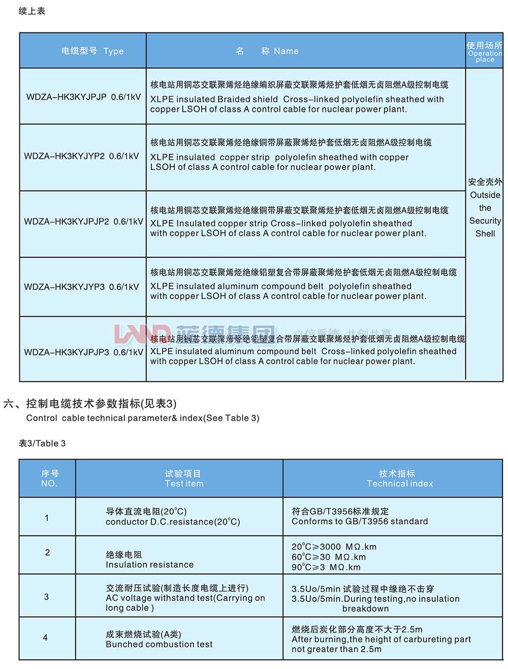 核電站用1E級(jí)K3類低煙無(wú)鹵阻燃控制電纜3.jpg