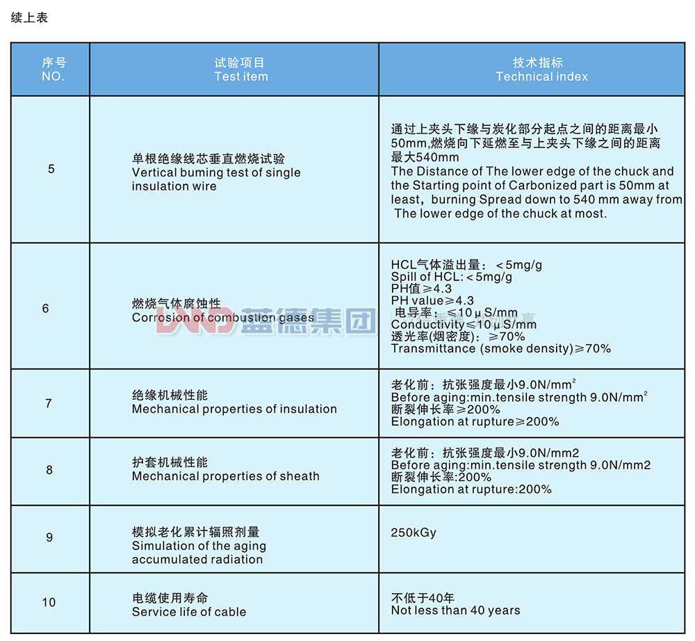 核電站用1E級(jí)K3類低煙無(wú)鹵阻燃控制電纜4.jpg