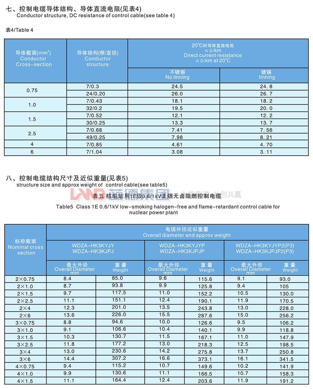 核電站用1E級(jí)K3類低煙無(wú)鹵阻燃控制電纜5.jpg
