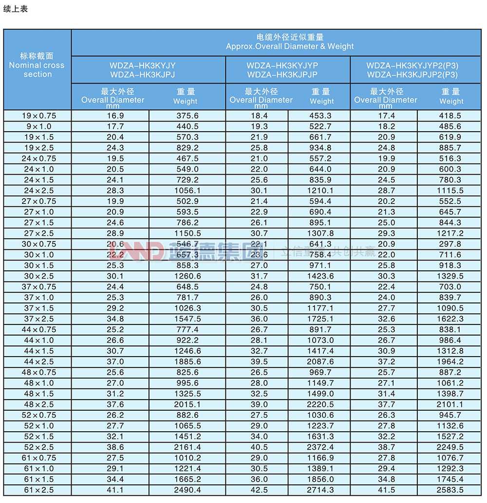 核電站用1E級(jí)K3類低煙無(wú)鹵阻燃控制電纜7.jpg