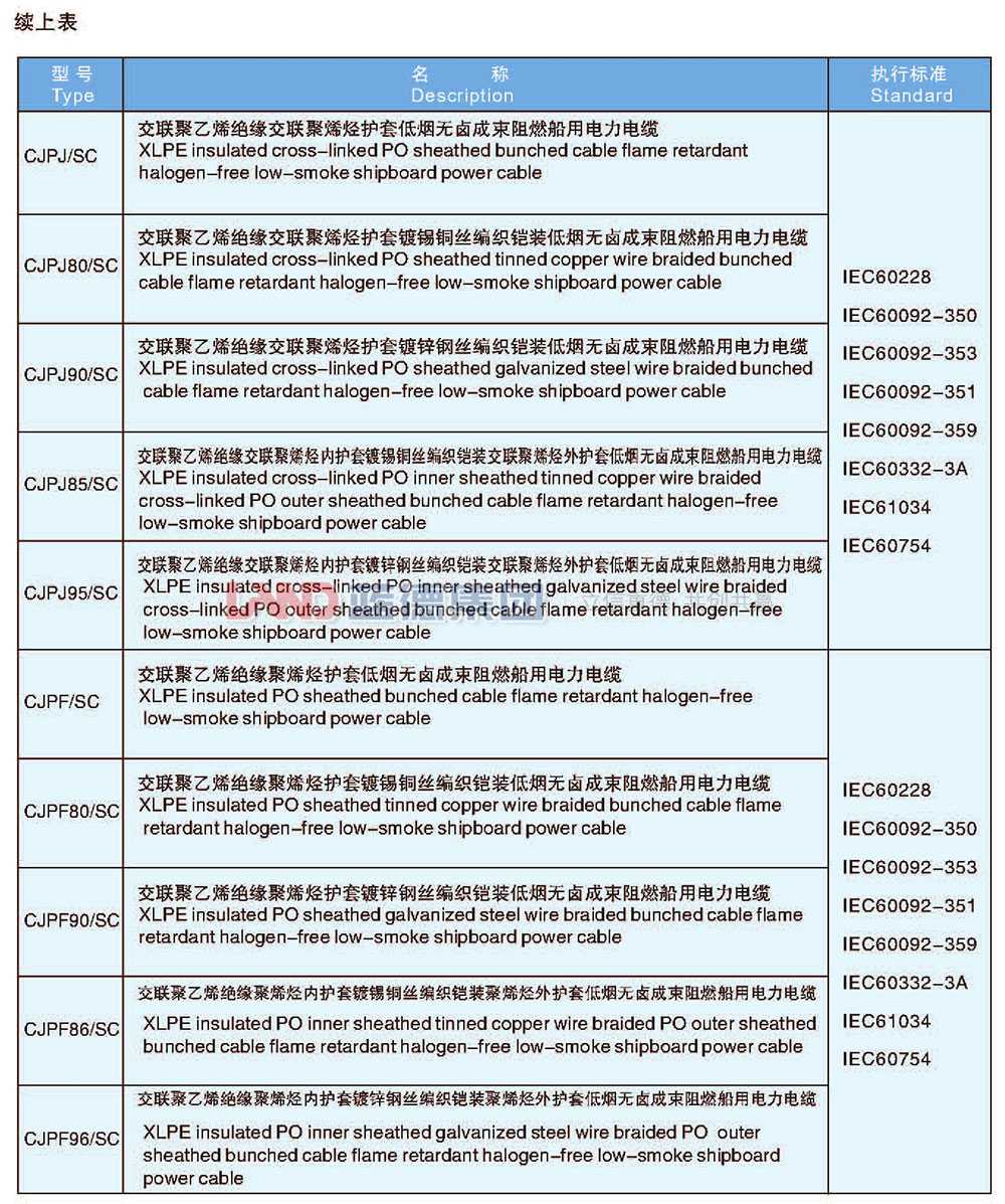 交聯聚乙烯絕緣船用電力電纜3.jpg