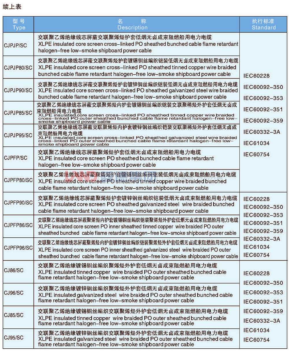 交聯聚乙烯絕緣船用電力電纜4.jpg