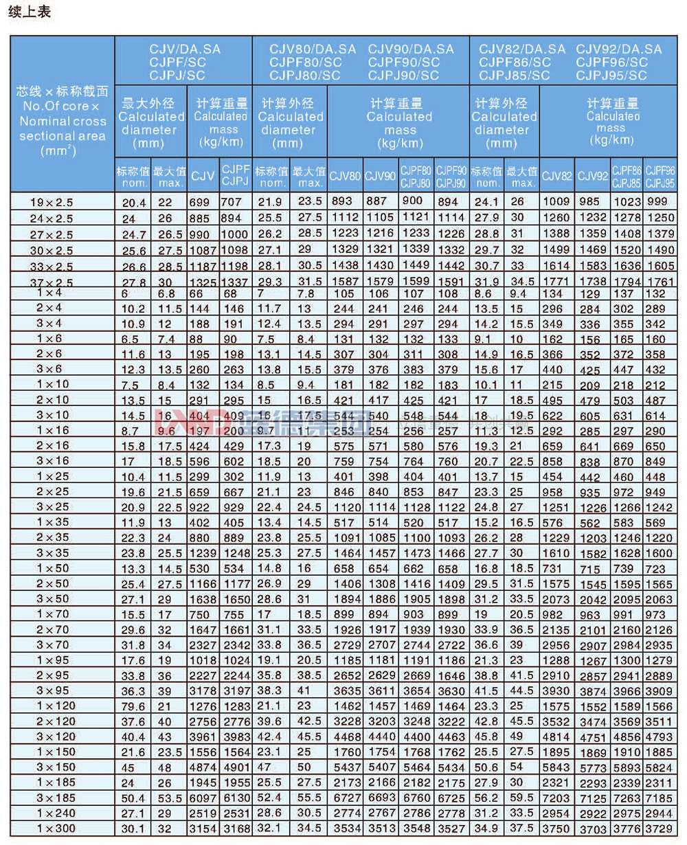 交聯聚乙烯絕緣船用電力電纜6.jpg