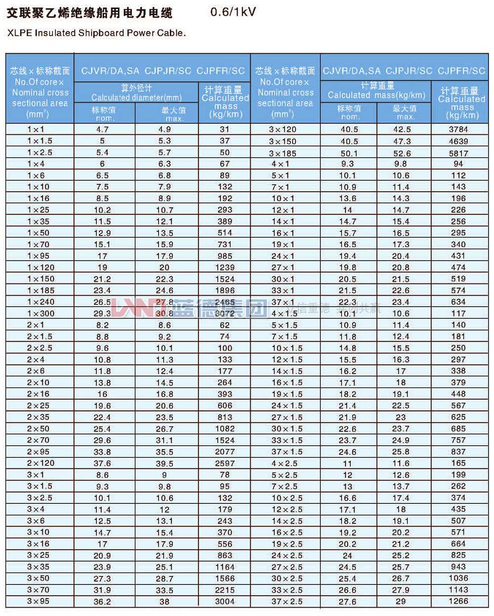 交聯聚乙烯絕緣船用電力電纜7.jpg