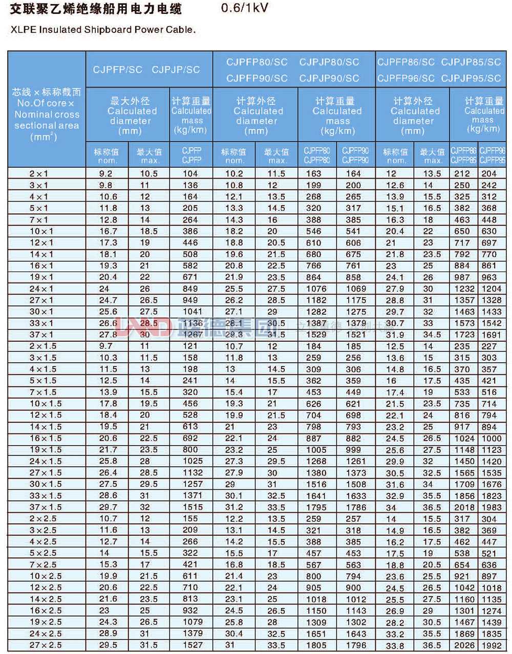 交聯聚乙烯絕緣船用電力電纜8.jpg