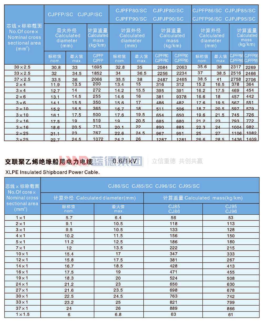 交聯聚乙烯絕緣船用電力電纜9.jpg