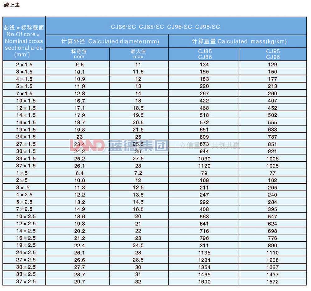 交聯聚乙烯絕緣船用電力電纜10.jpg