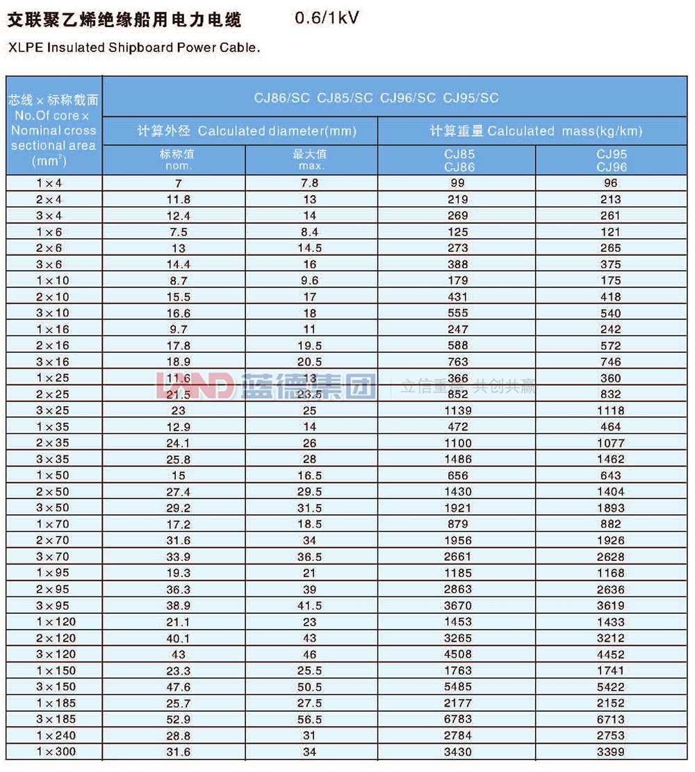 交聯聚乙烯絕緣船用電力電纜11.jpg
