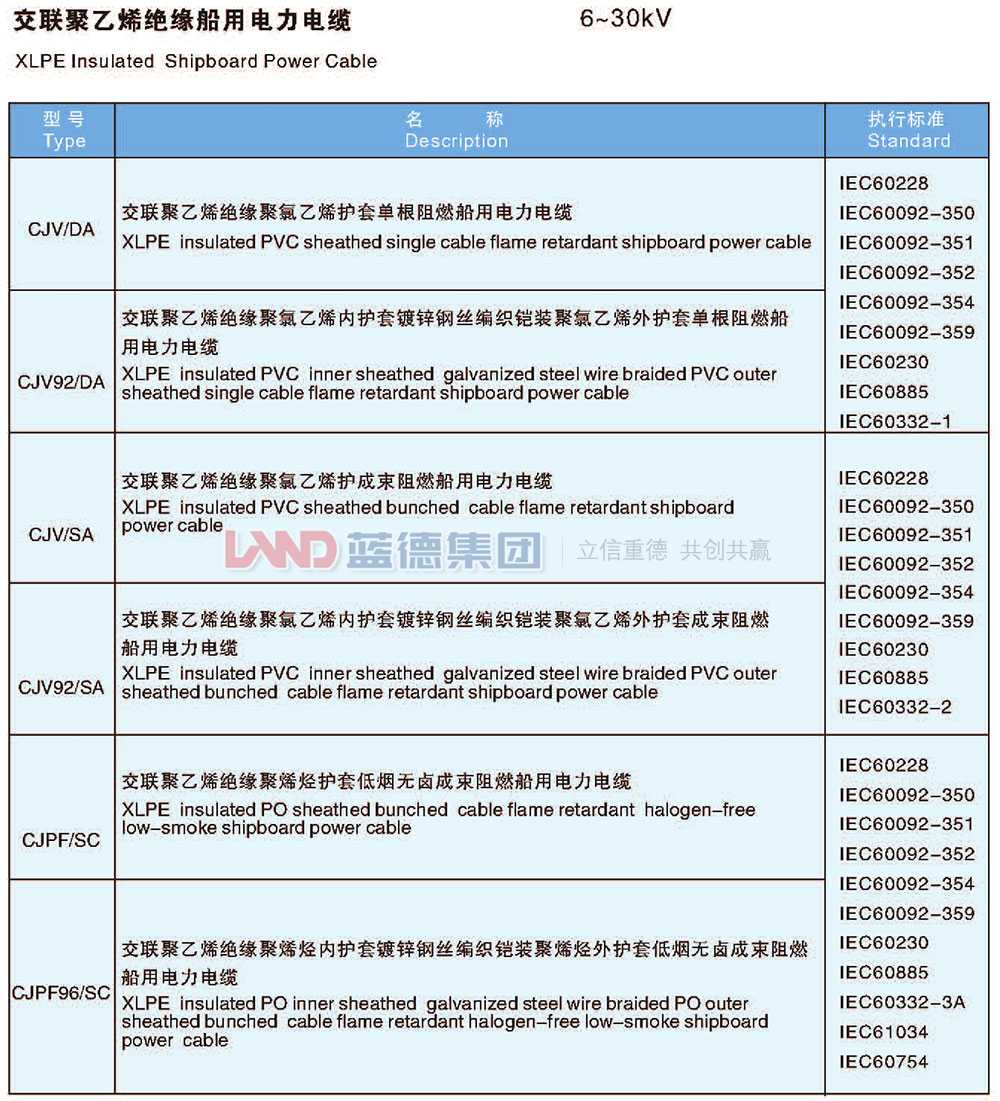 交聯聚乙烯絕緣船用電力電纜6-30kv（2）.jpg