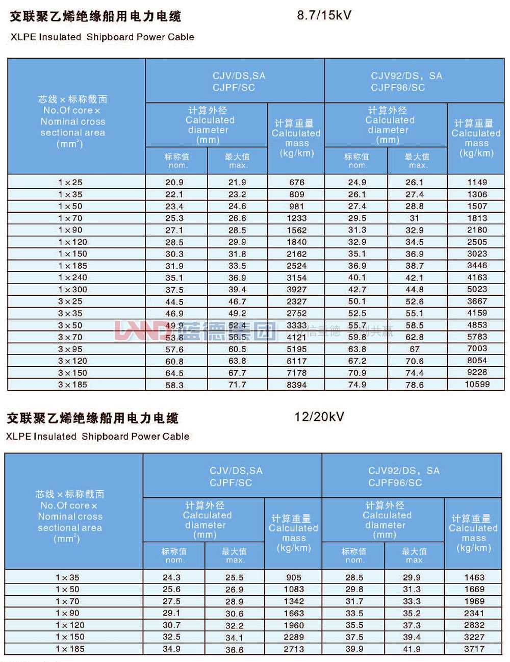 交聯聚乙烯絕緣船用電力電纜6-30kv（4）.jpg