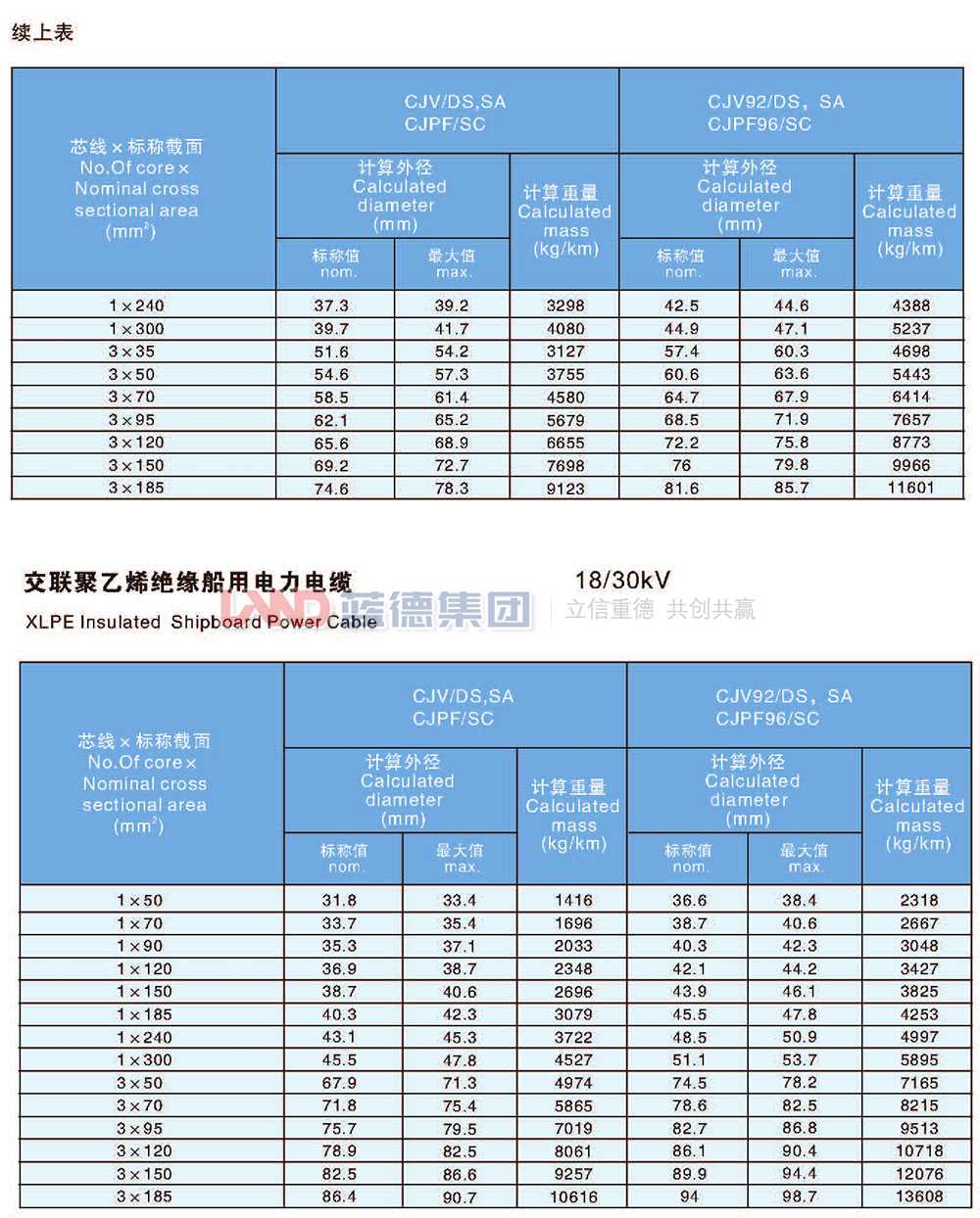 交聯聚乙烯絕緣船用電力電纜6-30kv（5）.jpg