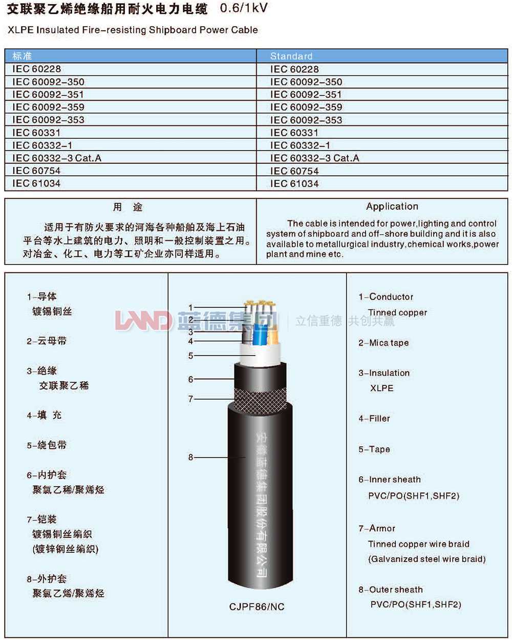 交聯聚乙烯絕緣船用耐火電力電纜1.jpg