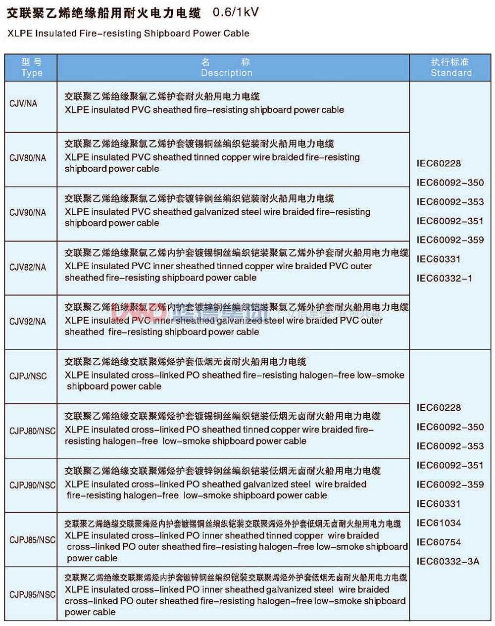 交聯聚乙烯絕緣船用耐火電力電纜2.jpg