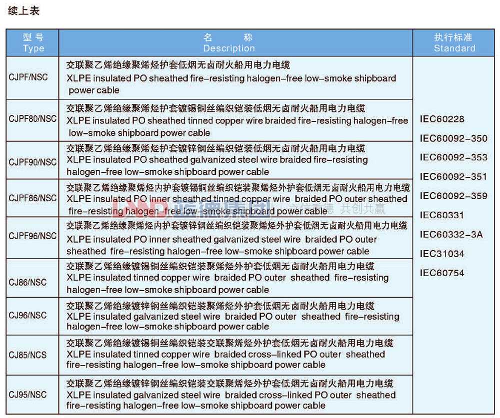 交聯聚乙烯絕緣船用耐火電力電纜3.jpg