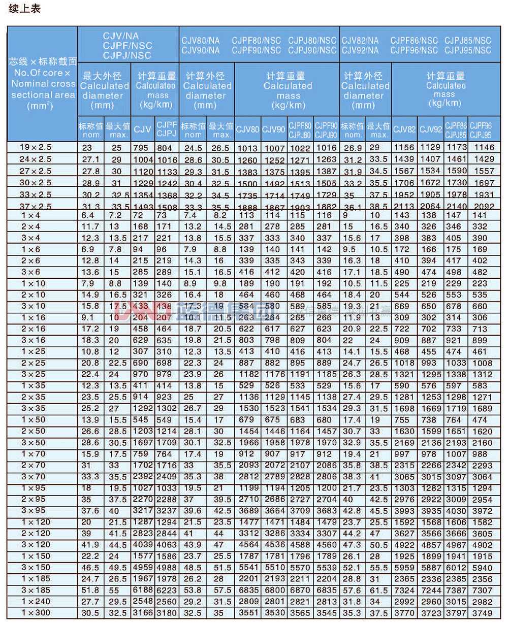 交聯聚乙烯絕緣船用耐火電力電纜5.jpg