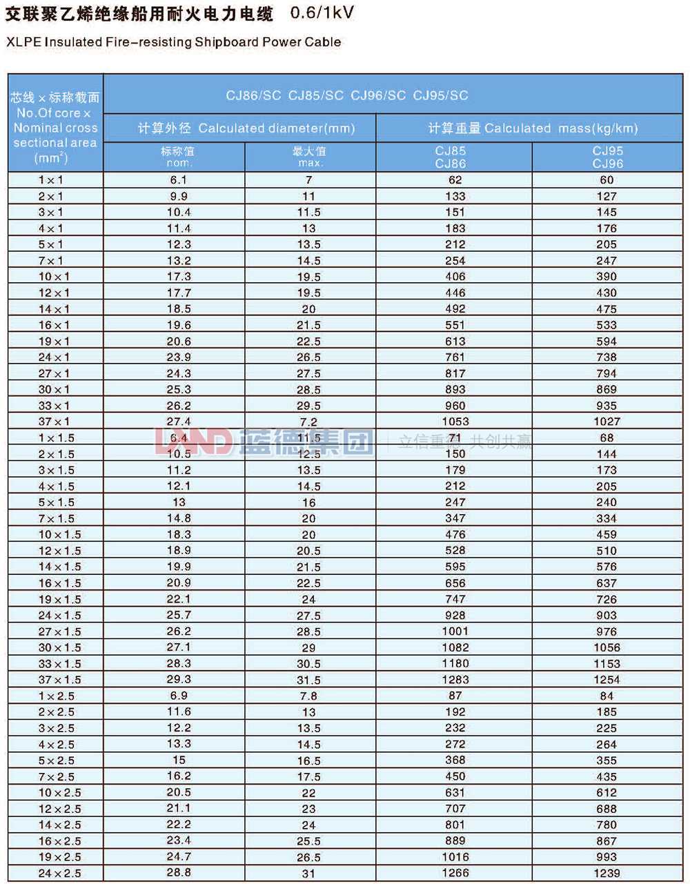 交聯聚乙烯絕緣船用耐火電力電纜6.jpg