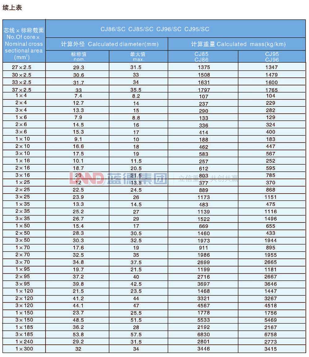 交聯聚乙烯絕緣船用耐火電力電纜7.jpg